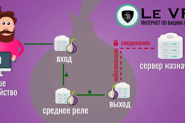 Обойти 2фа блэкспрут